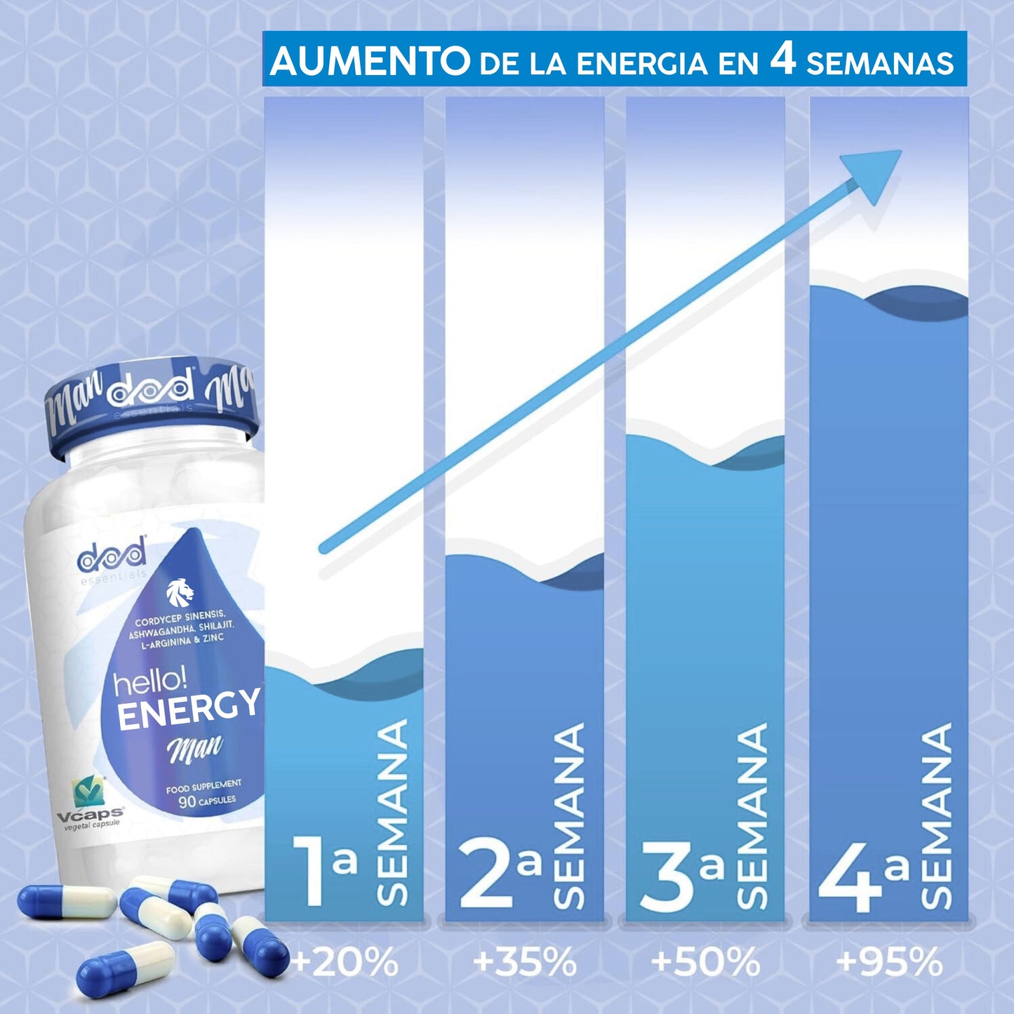 Hello! ENERGY Man, Ayuda a mejorar el deseo del hombre