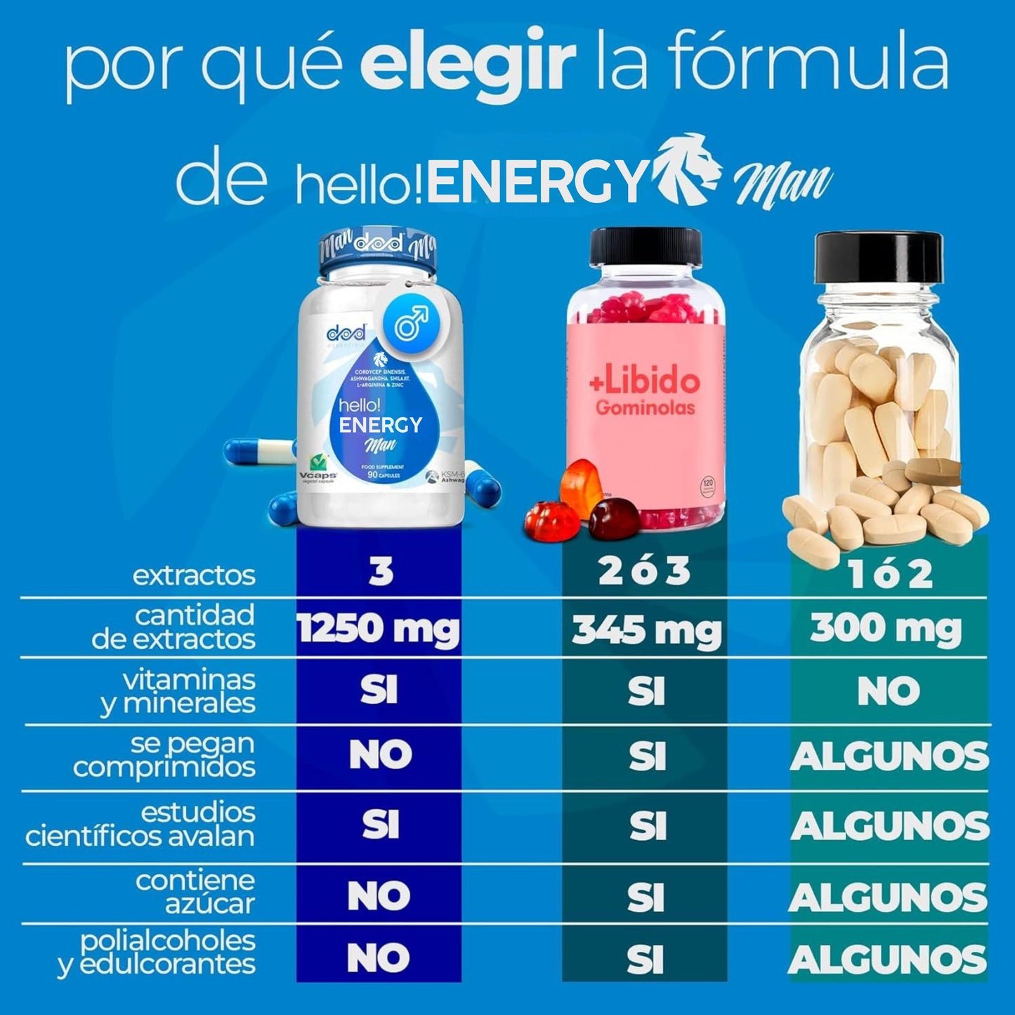Hello! ENERGY Man, Ayuda a mejorar el deseo del hombre