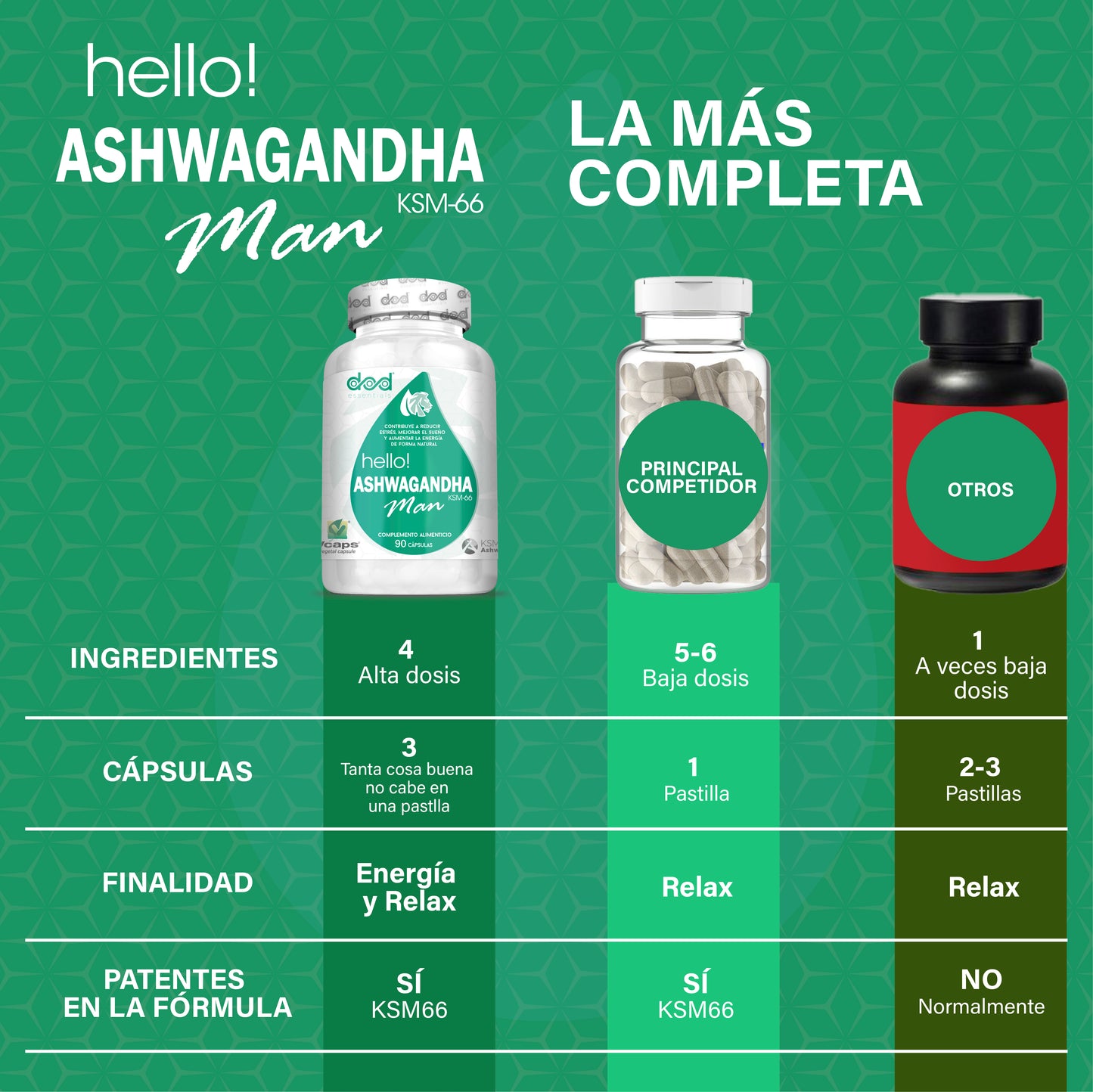 Ashwagandha KSM-66 Hombre Estrés Sueño Energía Withania Somnifera Adaptógeno Natural Complemento Alimenticio Vegano 90 Cápsulas Dod Essentials