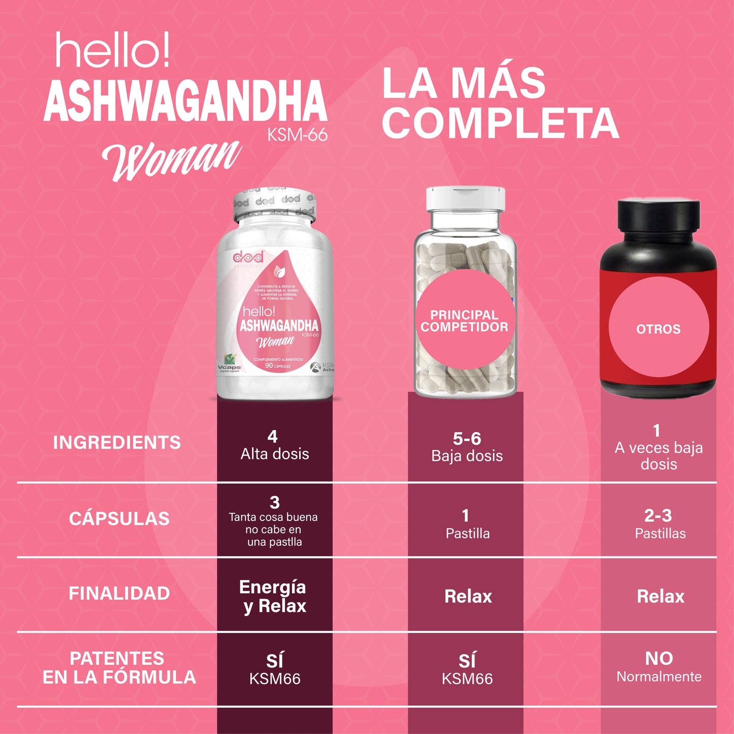 Ashwagandha KSM-66 Mujer Estrés Sueño Energía Withania Somnifera Adaptógeno Natural Complemento Alimenticio Vegano 90 Cápsulas Dod Essentials