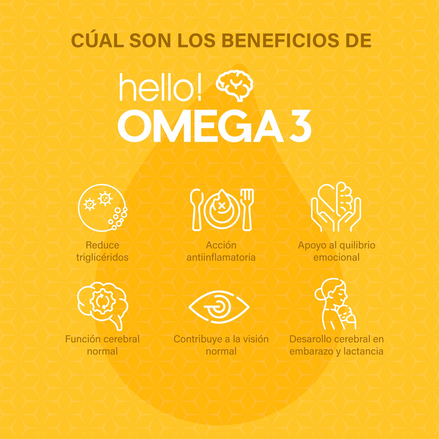 Omega 3 Cápsulas Alta Concentración 900 mg EPA y 600 mg DHA 1 o 2 Cápsulas al Día Hasta 4 Meses Aceite de Pescado Destilación Molecular – 120 Cápsulas - DOD Essentials