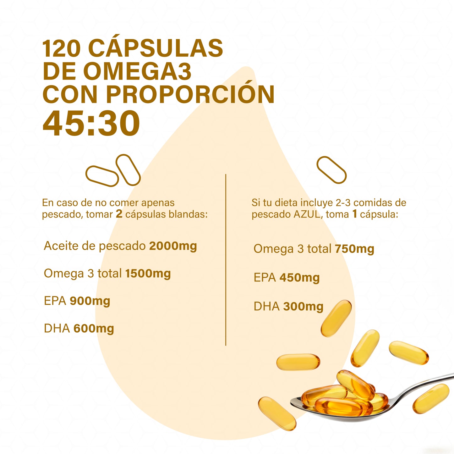 Omega 3 Cápsulas Alta Concentración 900 mg EPA y 600 mg DHA 1 o 2 Cápsulas al Día Hasta 4 Meses Aceite de Pescado Destilación Molecular – 120 Cápsulas - DOD Essentials
